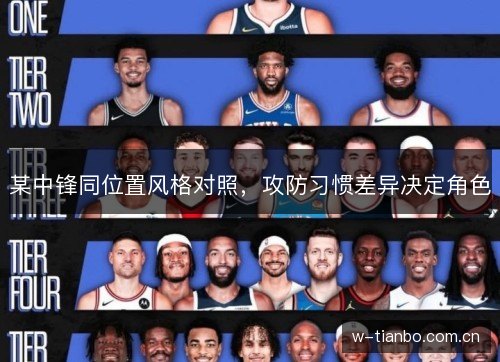 某中锋同位置风格对照，攻防习惯差异决定角色