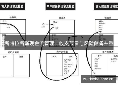 斯特拉斯堡现金流管理,收支节奏与风险储备并重 斯特拉斯堡现金流管理,收支节奏与风险储备并重